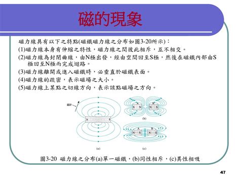 磁場相吸